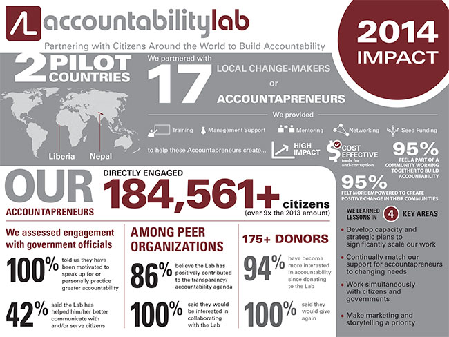 2014-Impact-Infographic