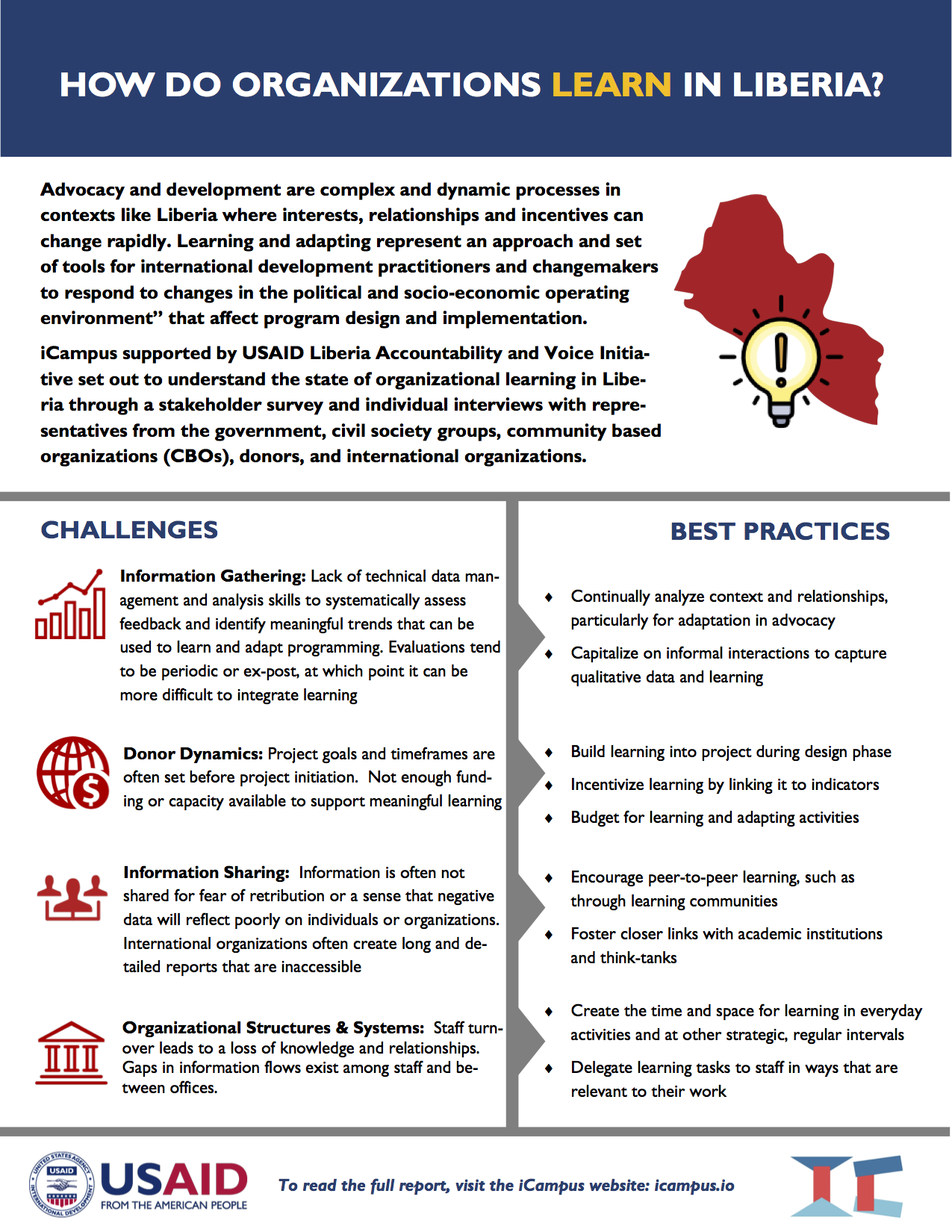 Liberia Learning Report - Infographic