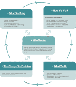 Our Mission & Values - Accountability Lab
